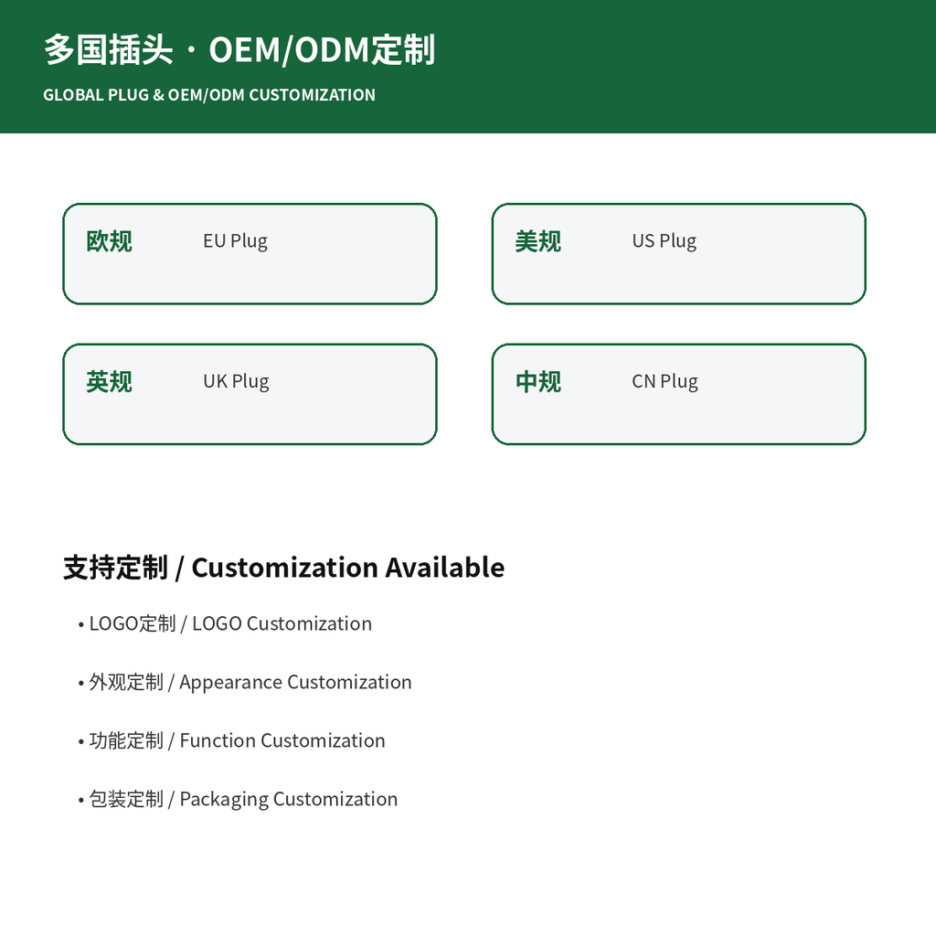 EU US UK and China plug options with OEM ODM customization