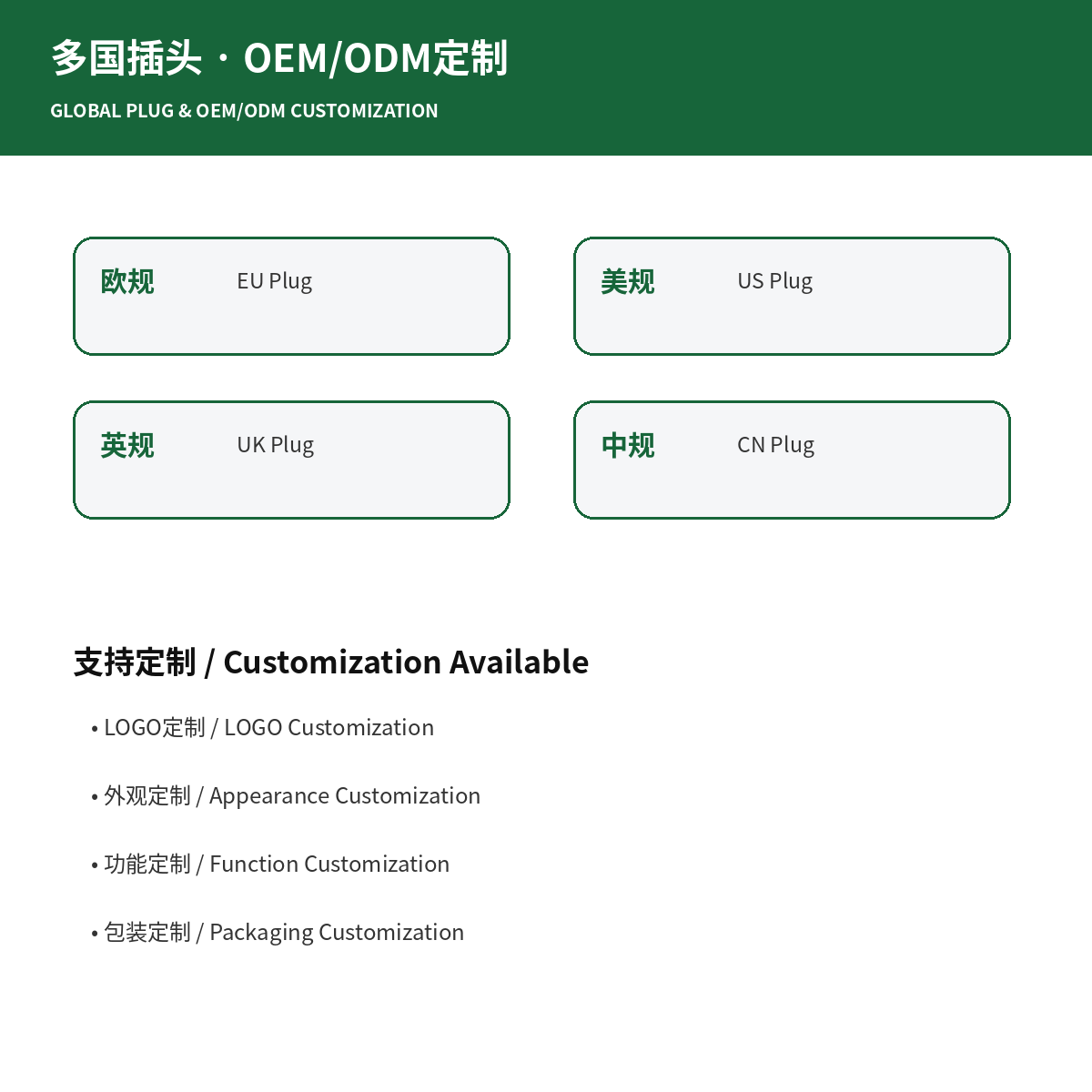 EU US UK and China plug options with OEM ODM customization